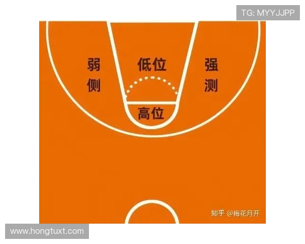 从零起步到篮球高手的全面训练与状态提升指南
