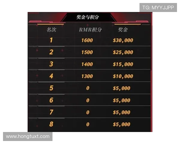 CSGO耐力排行榜新鲜出炉IG战队稳居第一名 CSGO耐力排行榜新鲜出炉IG战队稳居第一名