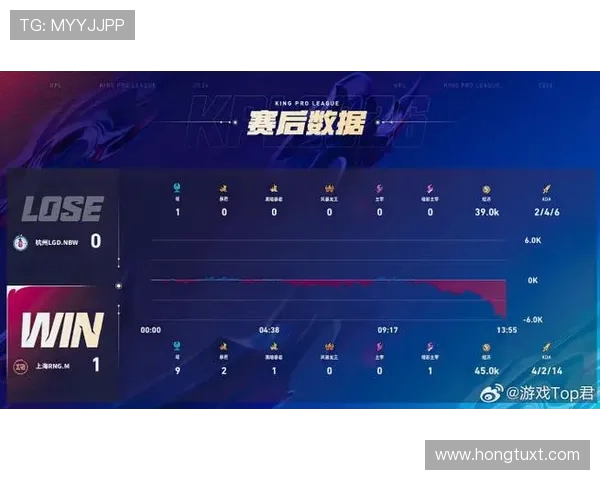 RNG在世界大师赛积分榜上以50分稳居首位展现强大实力 RNG在世界大师赛积分榜上以50分稳居首位展现强大实力